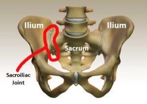 SI Joint - Regional Brain & Spine